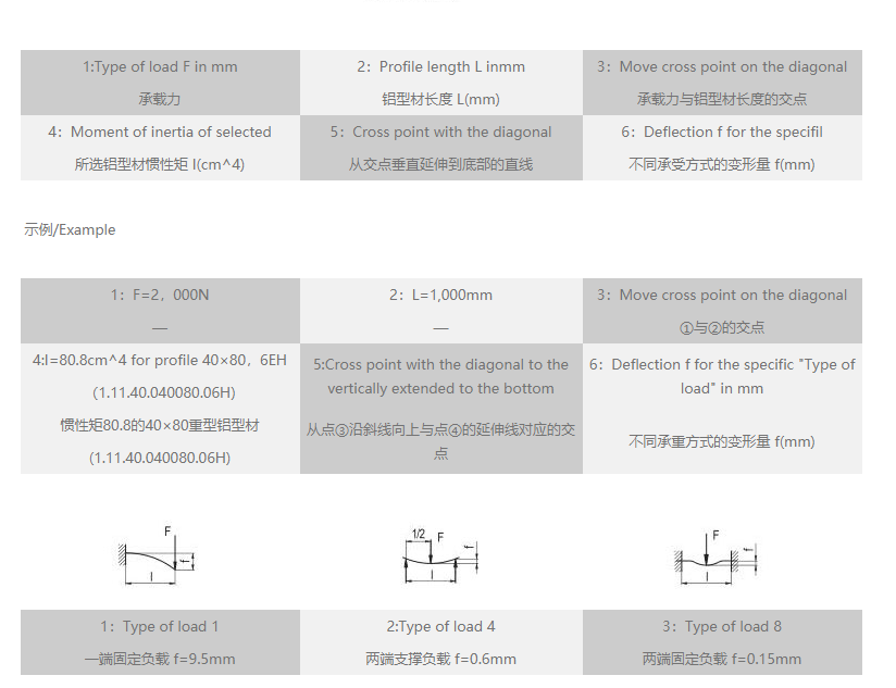 工业铝型材变形量速查表.png